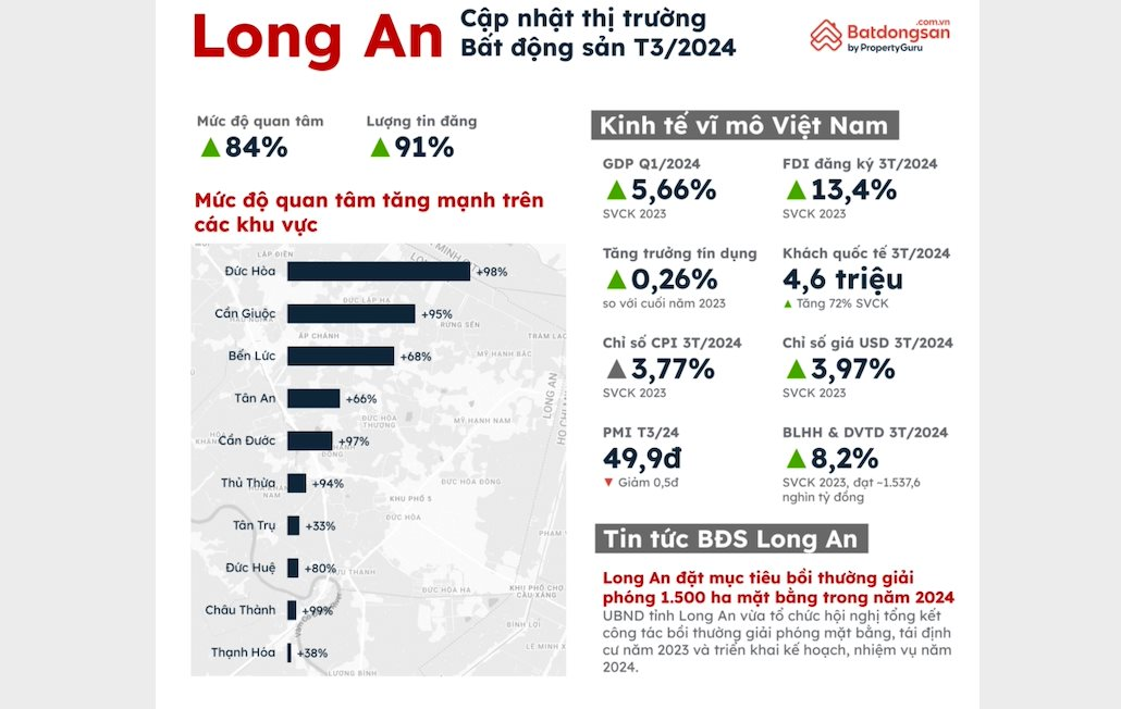 Lý giải hiện tượng tăng nhịp của bất động sản Bến Lức (Long An), lộ diện phân khúc được quan tâm 4 anh chup man hinh 2024 06 03 luc 105204 1717390960413 17173909606951741338429