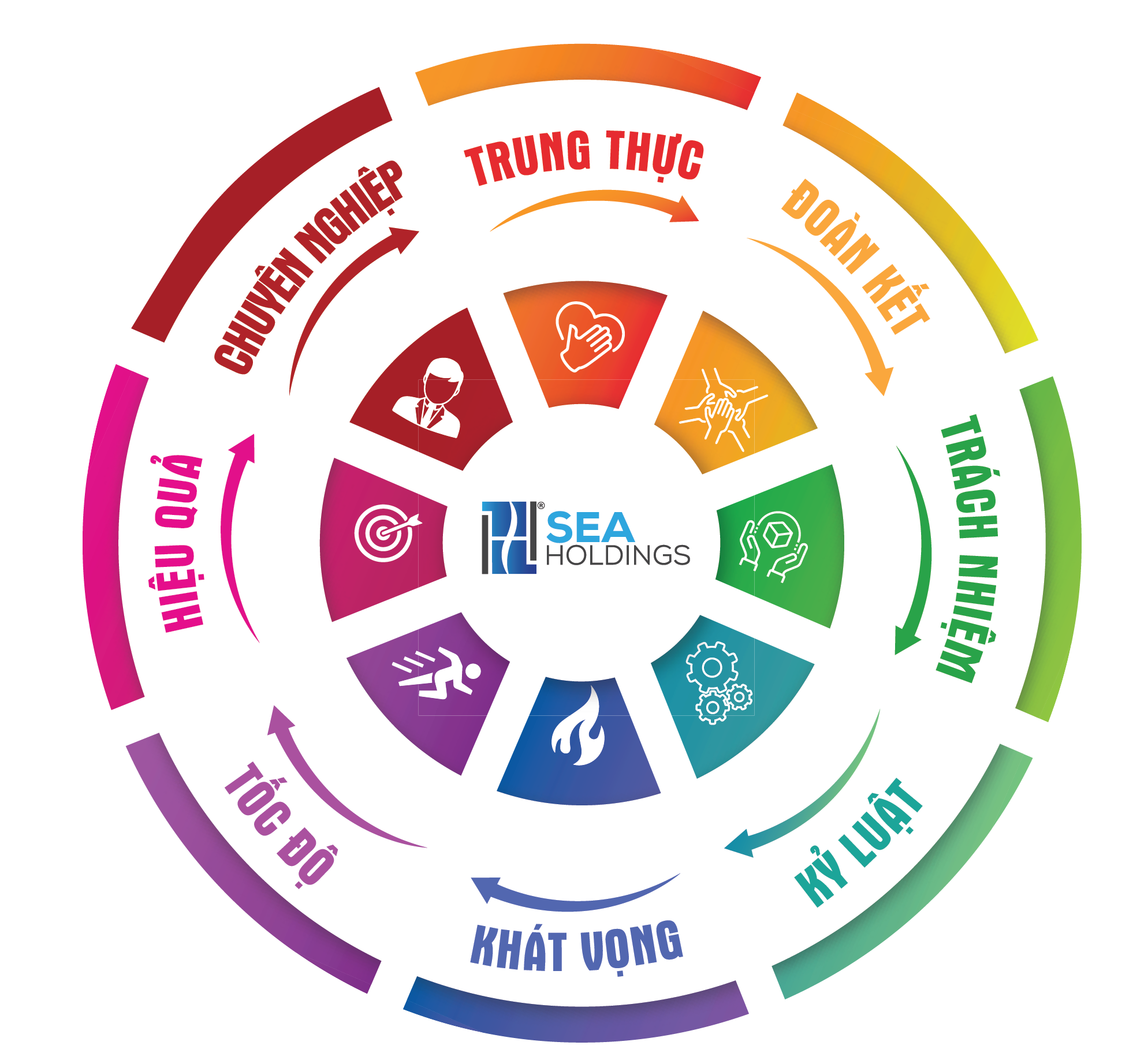 CÁC DỰ ÁN CỦA CHỦ ĐẦU TƯ SEAHOLDINGS PHÁT TRIỂN GIỜ RA SAO ? 6 GTCL 50