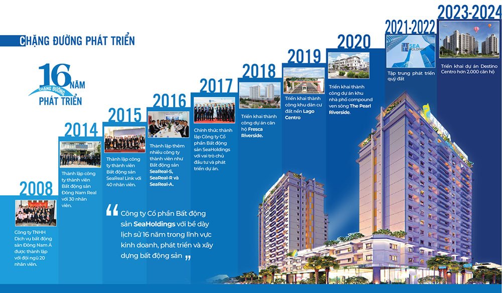 Seaholdings Nâng Tầm Giá Trị Cuộc Sống 2 z5596857320340 6b74cbaa666aab0e9096ed3264b4e69e