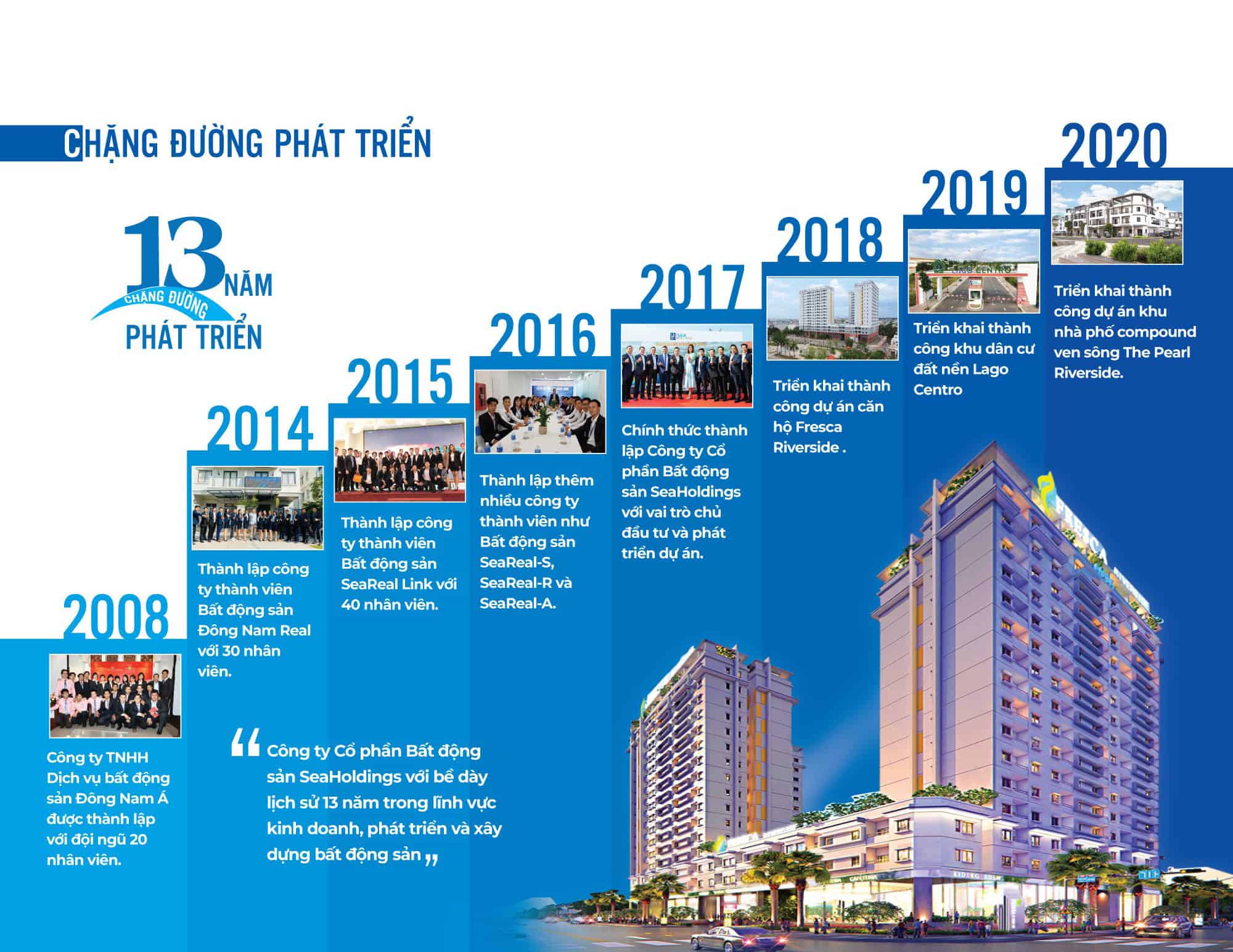 Giải mã thành công trong chiến lược nhân sự của Seaholdings 1 Giải mã thành công trong chiến lược nhân sự của Seaholdings