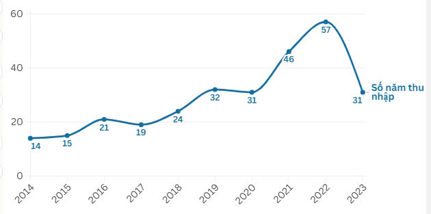 Giá nhà ngày càng xa tầm với 5 Giá nhà ngày càng xa tầm với