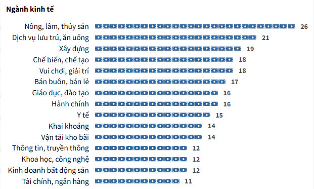 Giá nhà ngày càng xa tầm với 6 Giá nhà ngày càng xa tầm với
