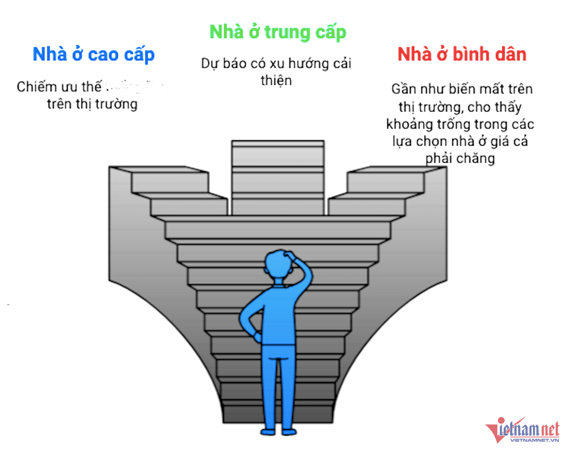 Phá nút thắt nguồn cung nhà ở, người dân thoải mái mua nhà vừa túi tiền 5 Ảnh minh hoạ